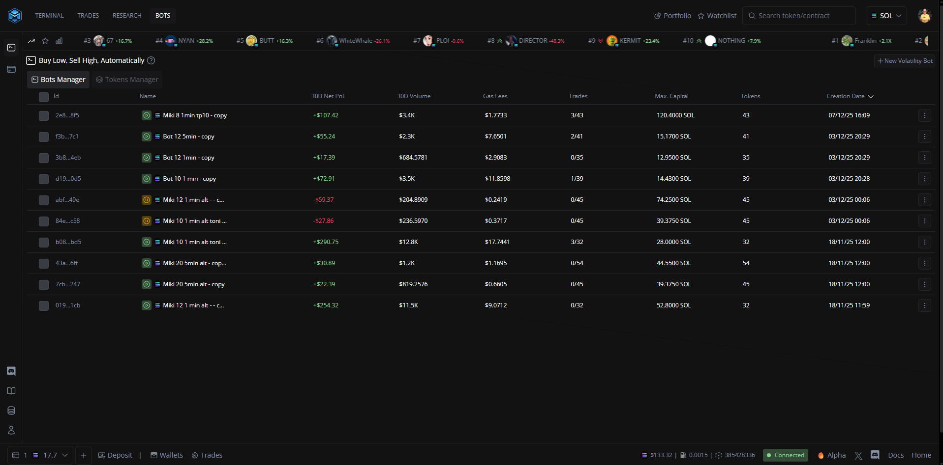 Vista General de Bots Activos