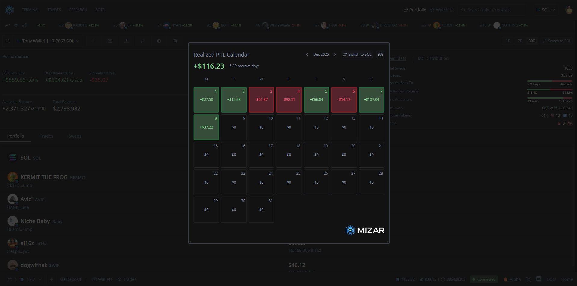 Resultados Diciembre 2025