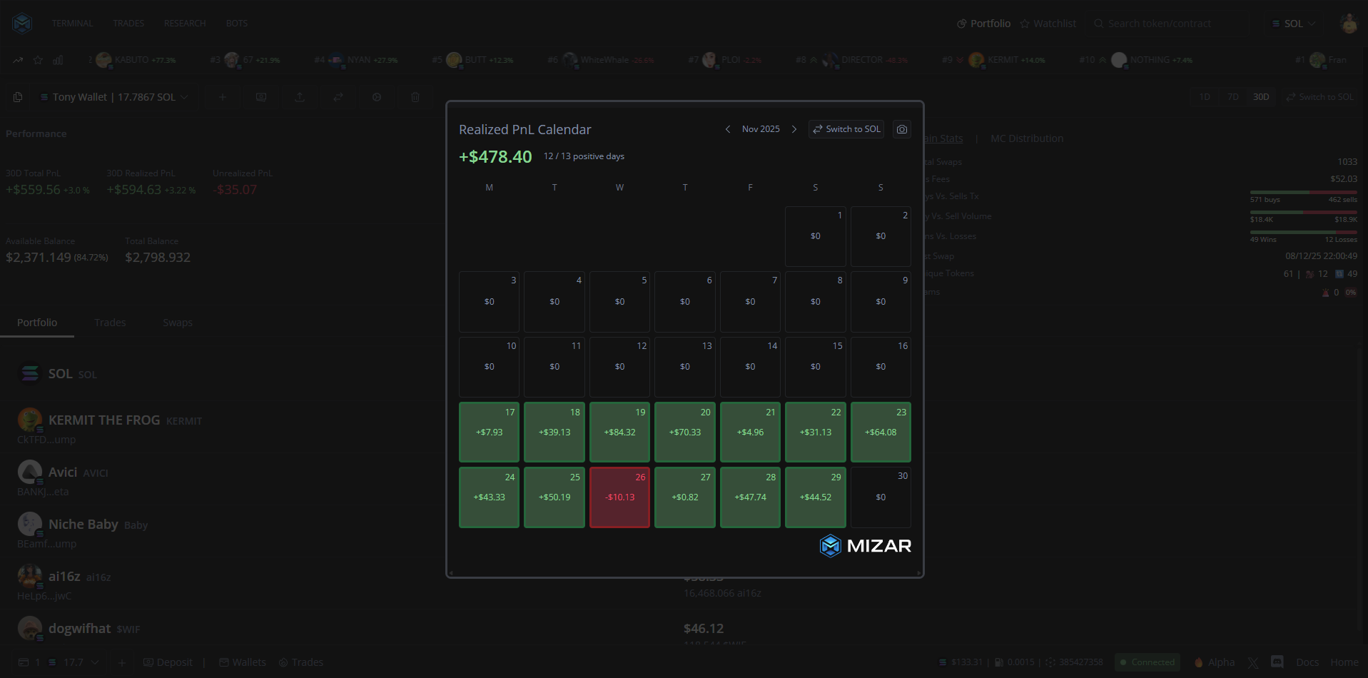 Resultados Noviembre 2025